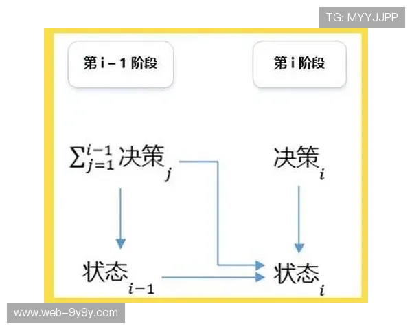 在当前阶段内低延时编码算法应用 确保了体育活动统筹体系在多端同步中的极速感
